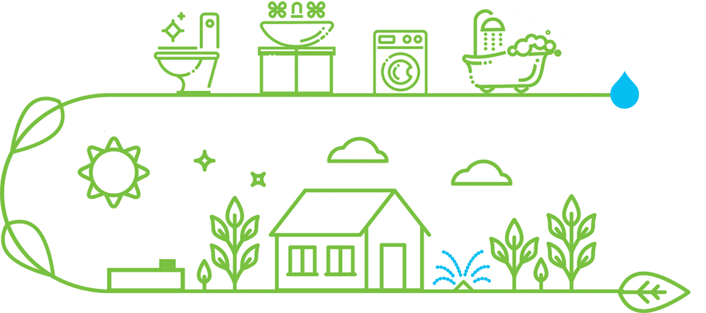Septic Tank Water Cycle