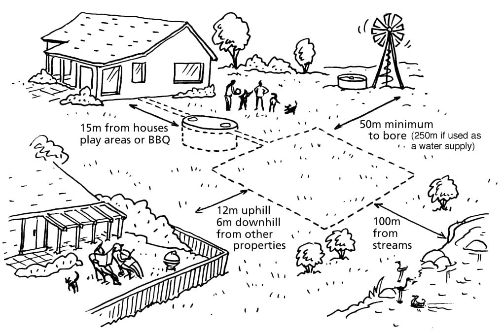 Recommended buffer distances for septic systems